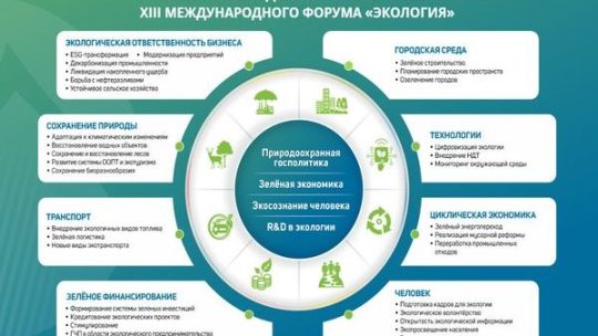 Как выбрать лучшие сайты по экологическому туризму