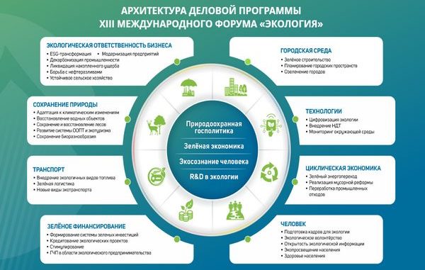 Как выбрать лучшие сайты по экологическому туризму