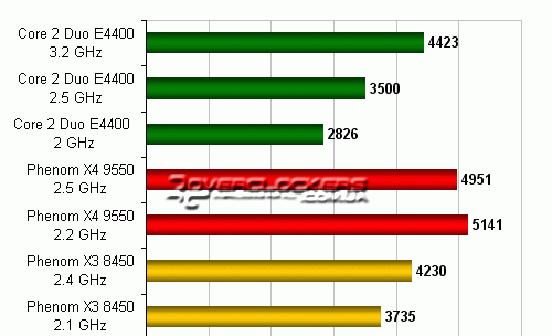Какие видеокарты лучше всего подойдут к Phenom 9550