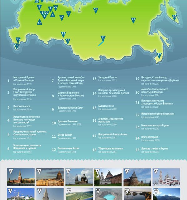 Культурные объекты России в списке ЮНЕСКО
