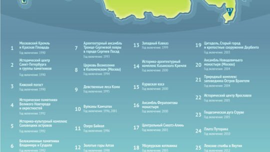 Объекты ЮНЕСКО: Сохранение мирового наследия